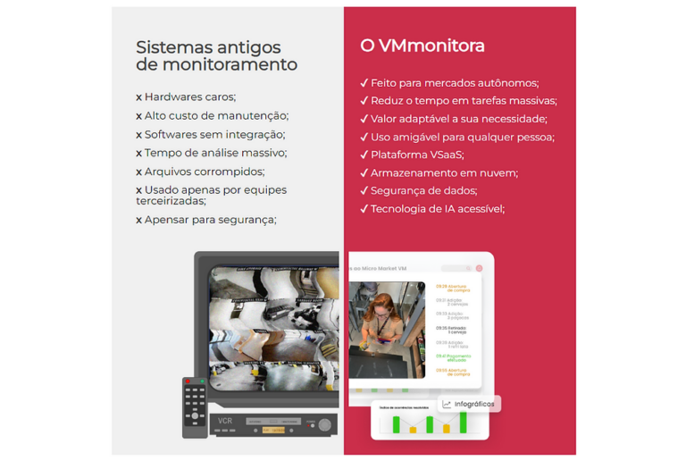 Lista de espera: lançamento do monitoramento inteligente exclusivo para Micro Market