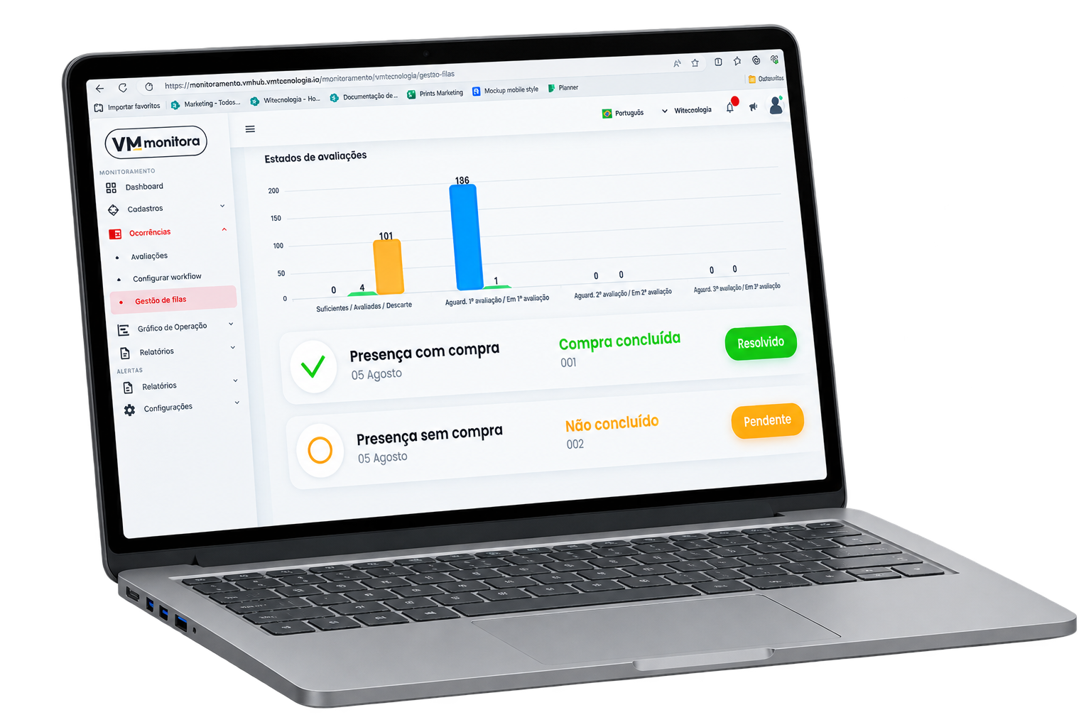 Dashboard do VM Monitora em um notebook